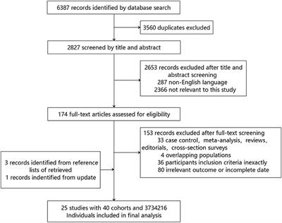 Cigarette Smoking and Risk of Different Pathologic Types of Stroke: A Systematic Review and Dose-Response Meta-Analysis